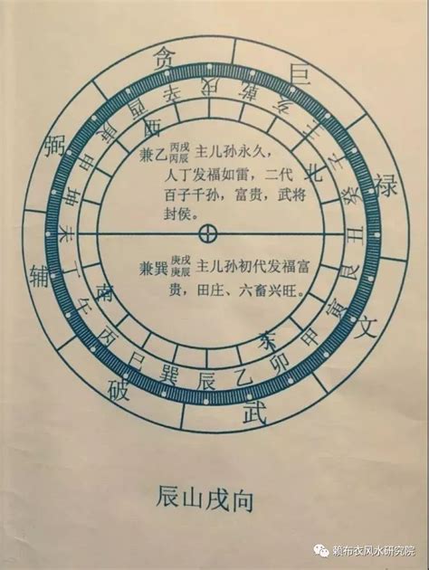 坐辰向戌八運|【坐戌向辰八運】【坐戌向辰八運】揭密八運陽宅風水指南，打造。